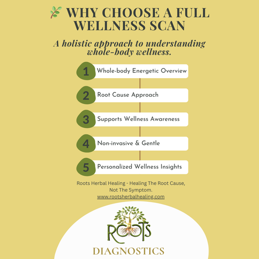 Best Seller Wellness Bundle